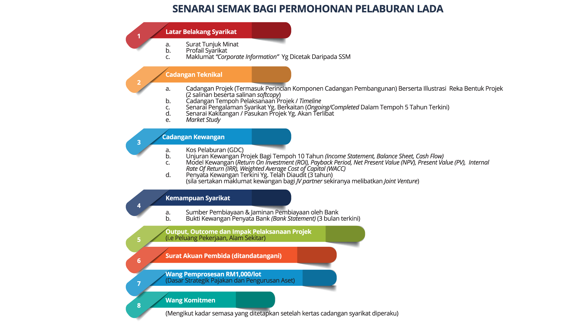 proses-permohonan-pelaburan-lada_21