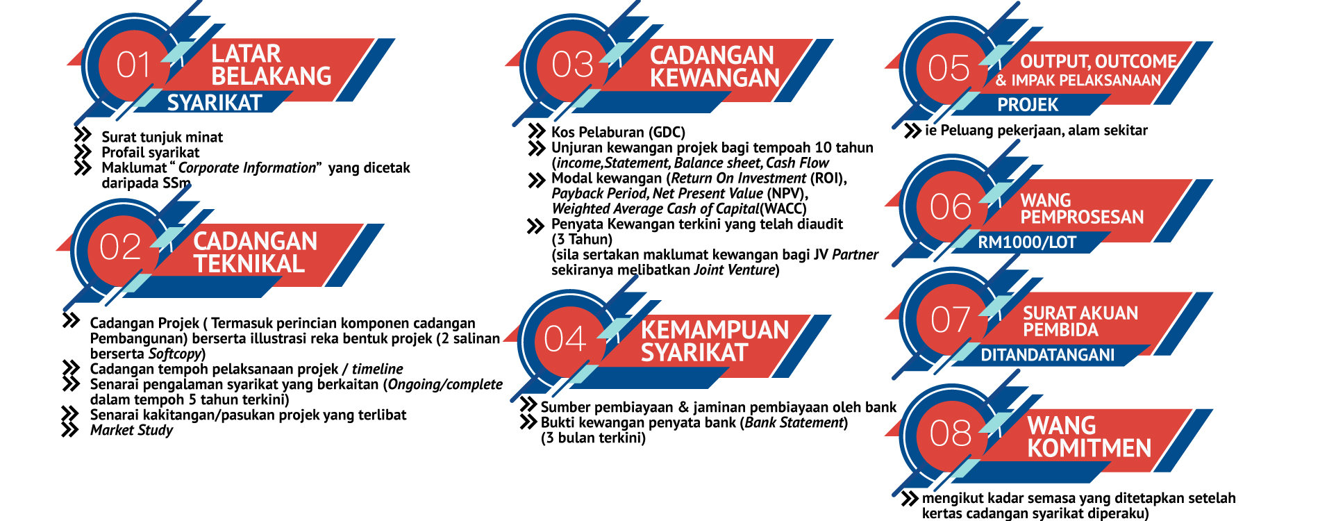 SEARAI-SEMAK-PELABURAN-LADA